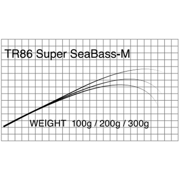 T-Russell/Super SeaBass-M(シーバス)